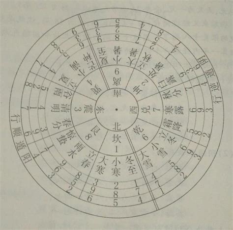 陰遁七局意思